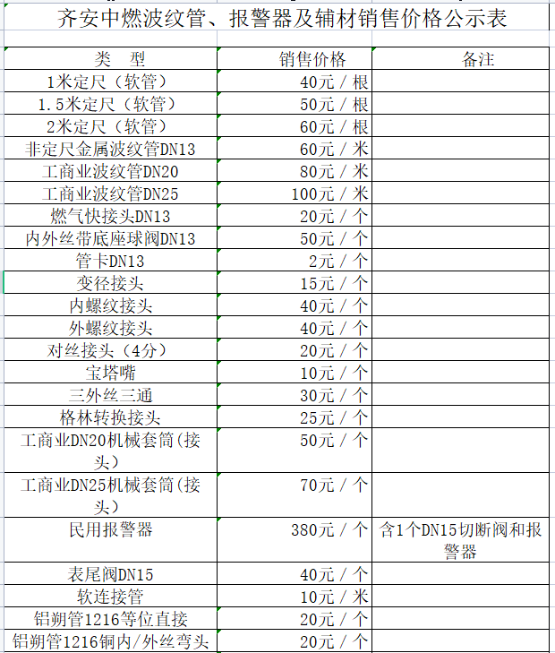 齊安中燃波紋管、報警器及輔材銷售價格公示表.png